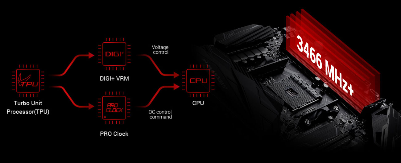 ASUS ROG CROSSHAIR VII HERO ASUS Pro Clock