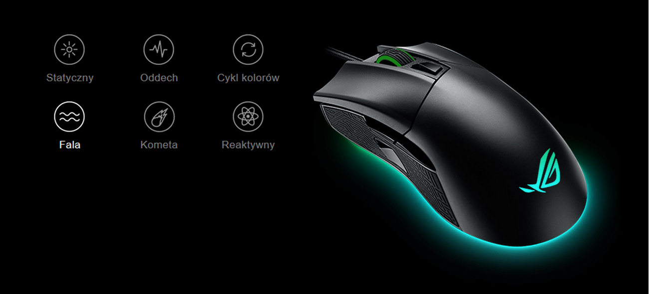 ASUS ROG Gladius II Podświetlenie