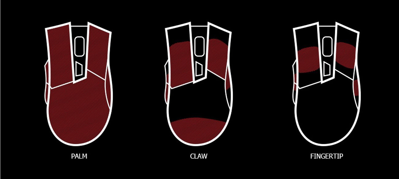ASUS ROG Gladius II Możliwość Chwytu