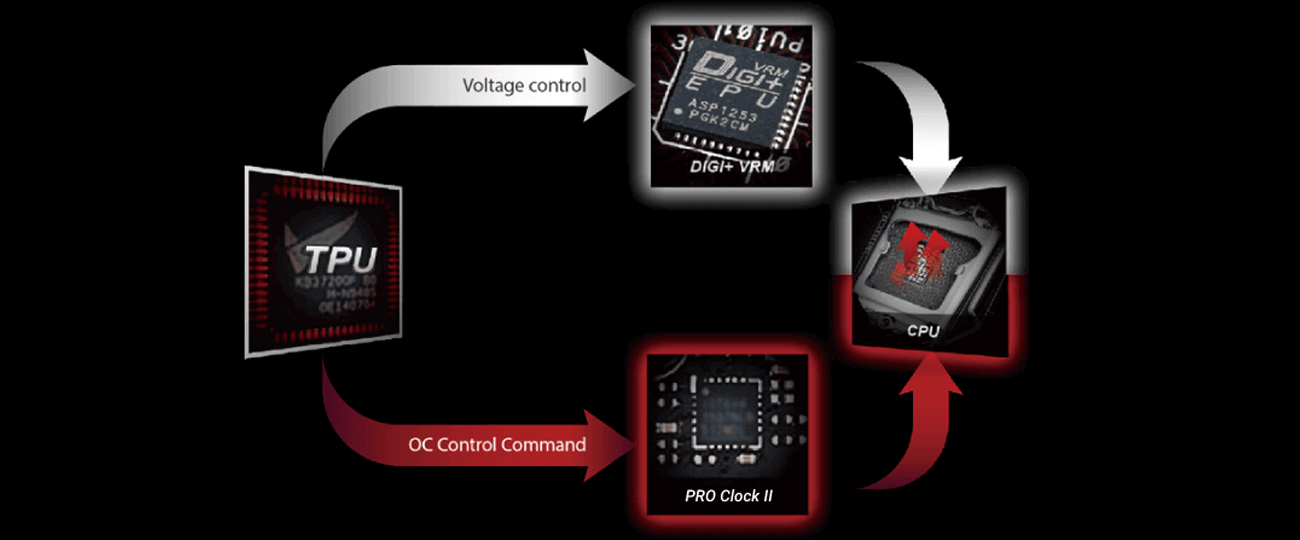 ASUS ROG MAXIMUS X APEX