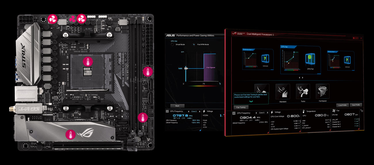 ASUS ROG STRIX X370-I GAMING Fan Xpert 4