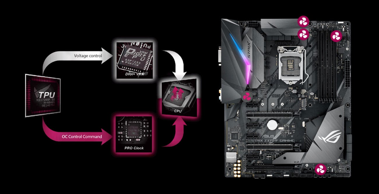 ASUS ROG STRIX Z370-F GAMING Overclocking