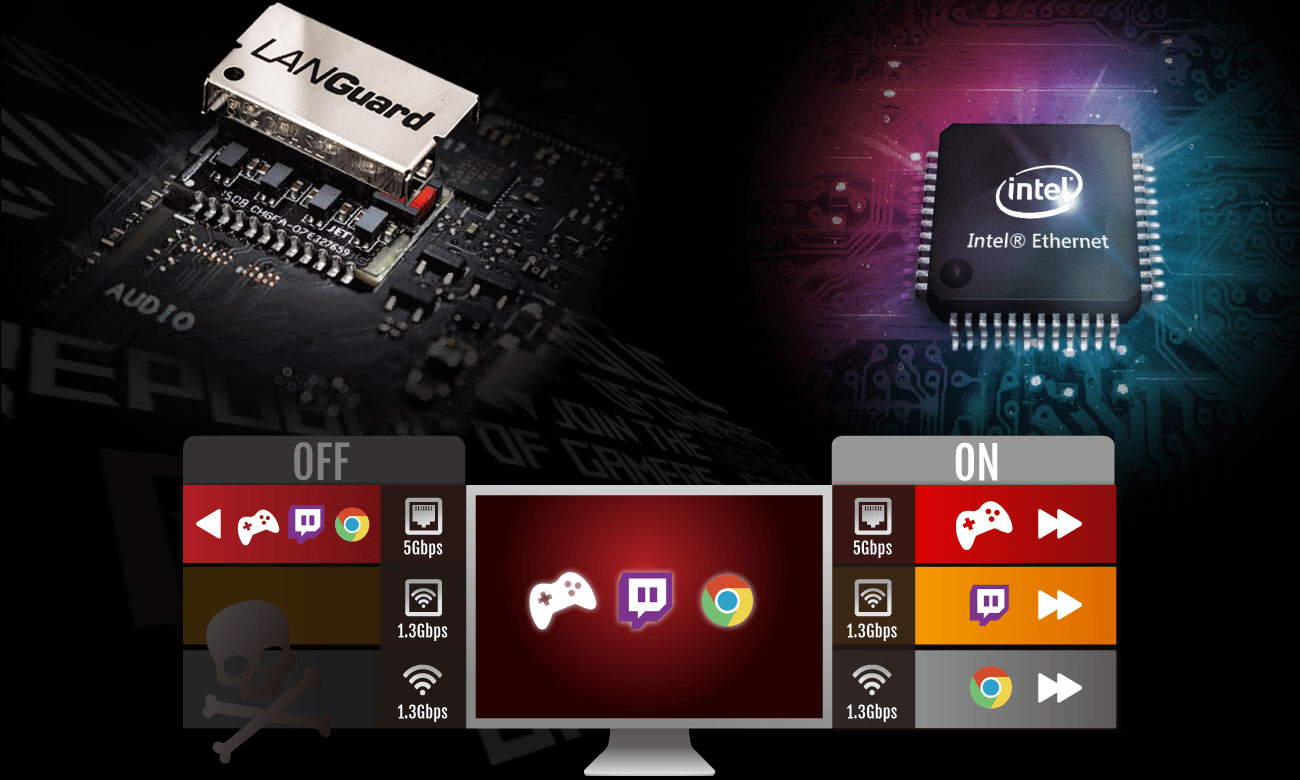 ASUS ROG STRIX B360-H GAMING Intel Gigabit Ethernet z ochroną LANGuard