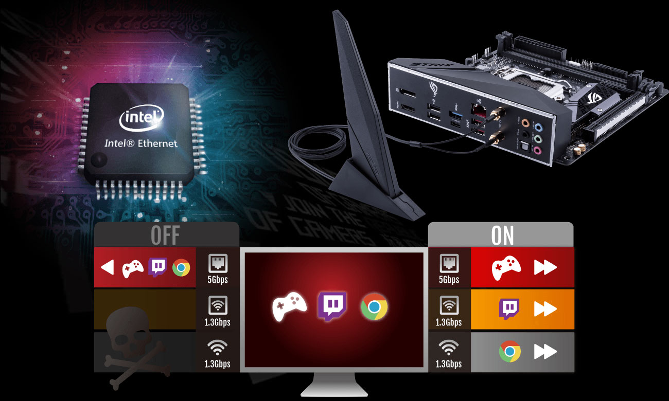 ASUS ROG STRIX B360-I GAMING Intel Gigabit Ethernet