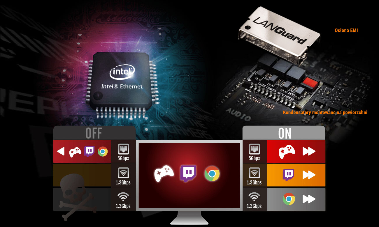ASUS ROG STRIX H370-F GAMING Intel Gigabit Ethernet