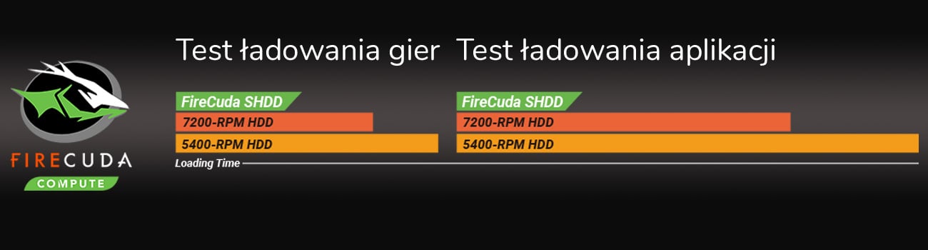 ASUS ROG Strix SCAR GL703GM Dysk hybrydowy SSHD FireCuda