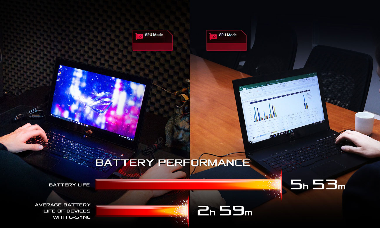 ASUS ROG Zephyrus M GM501 Oprogramowanie ROG do przełączania układów graficznych