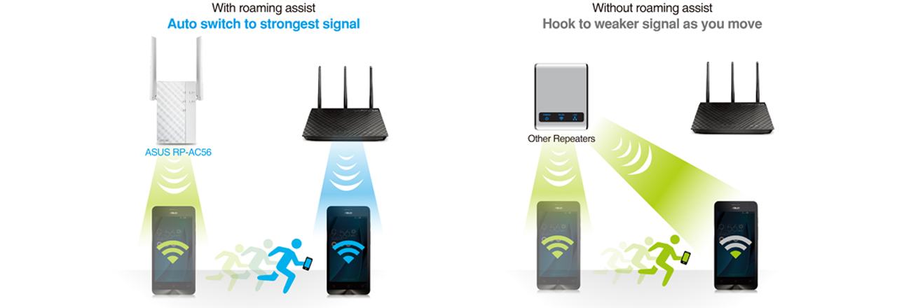 Access Point ASUS RP-AC56 - Roaming assist
