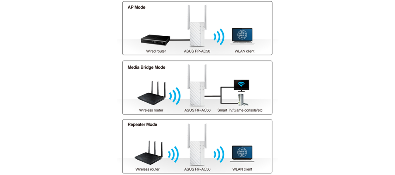 Access Point ASUS RP-AC56 - Wzmacniacz 3w1