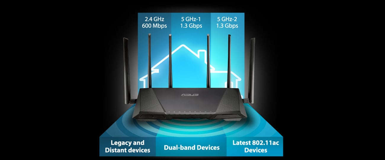Router ASUS RT-AC3200 trzy pasma