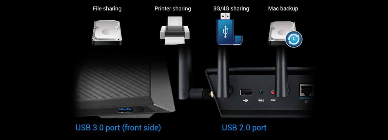 Router ASUS RT-AC3200 gniazda USB