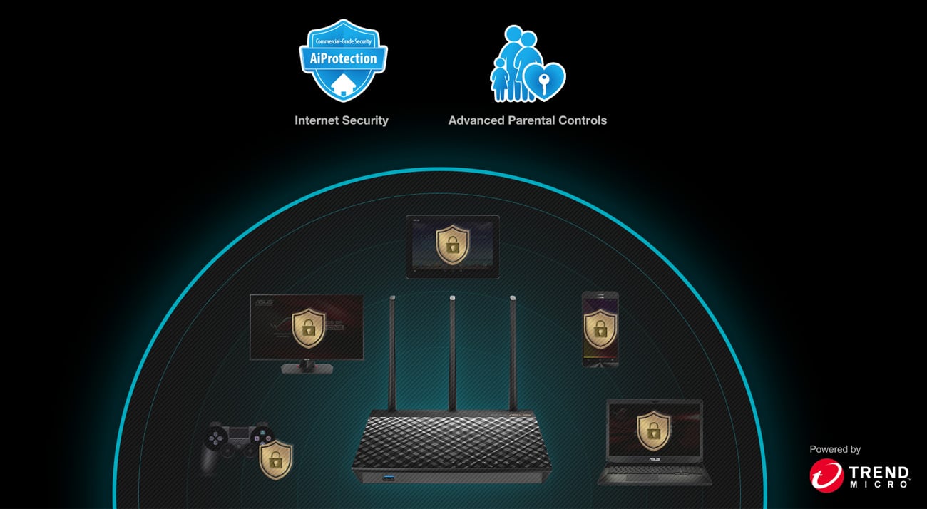 AiMesh AC1900 WiFi System