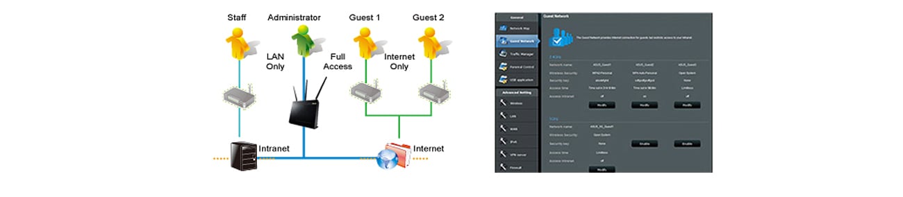 Obsługa serwerów i klientów VPN