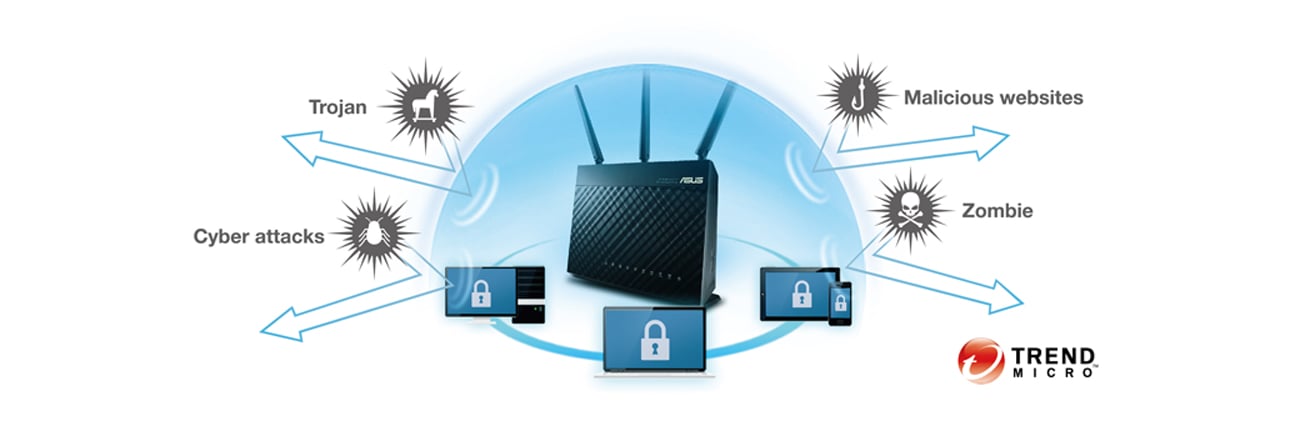 AiProtection z Trend Micro™