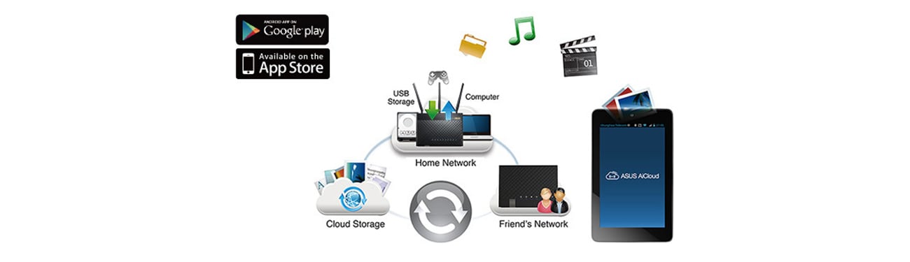 AiCloud