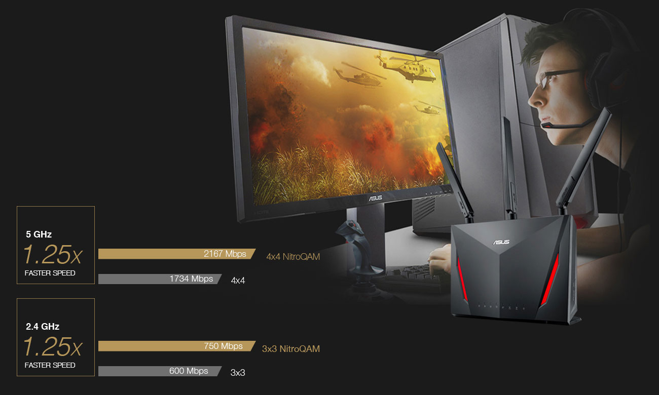 ASUS RT-AC86U NitroQAM™