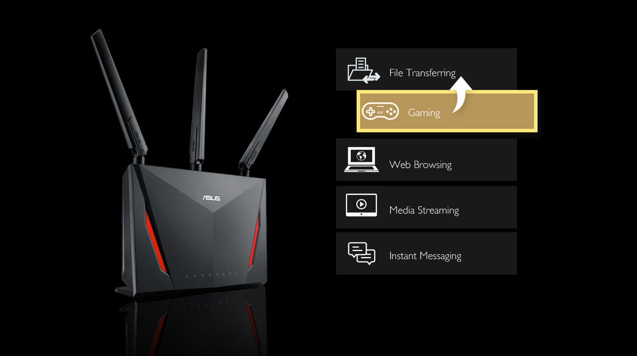 ASUS RT-AC86U QoS