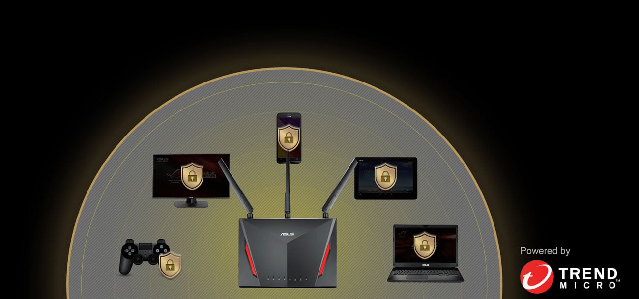 ASUS RT-AC86U AiProtection