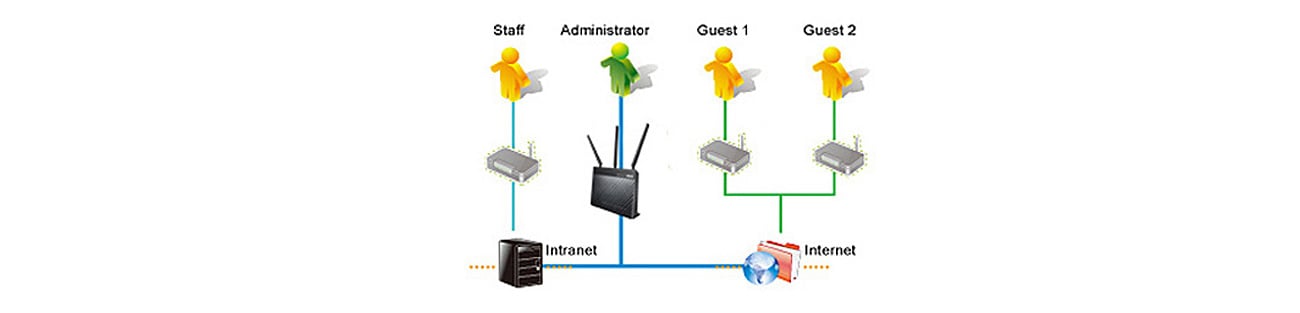 Router ASUS RT-N18U