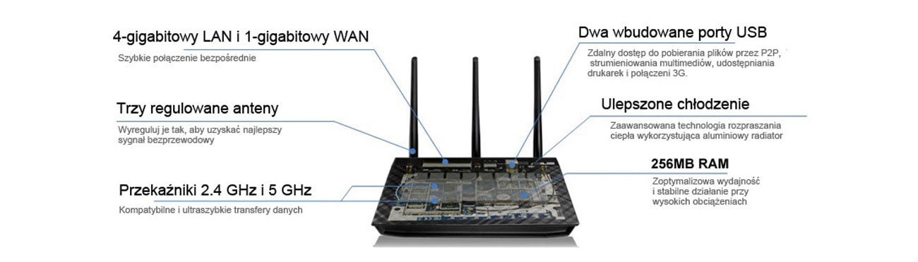 ASUS RT-N66U Dual Band