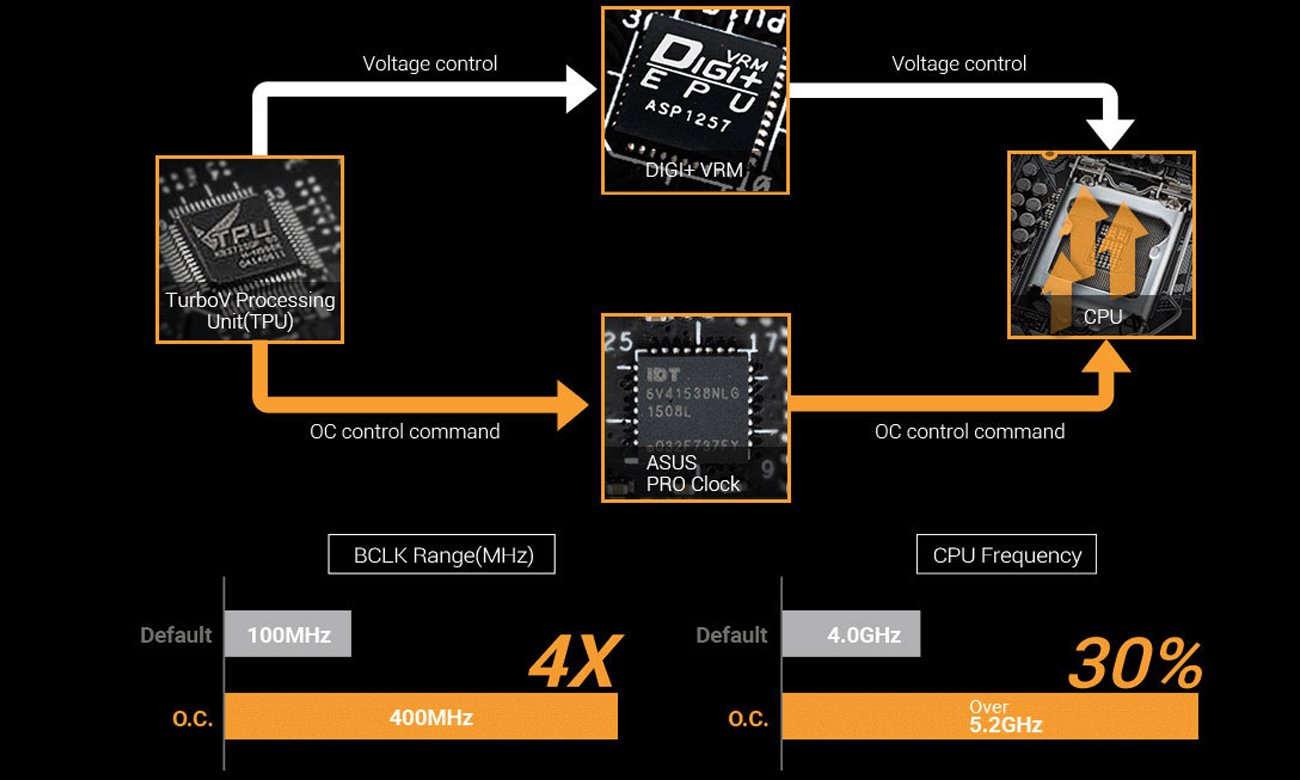 ASUS SABERTOOTH Z170 MARK 1