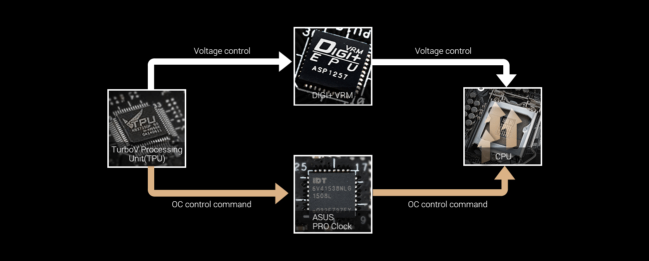 ASUS SABERTOOTH Z170S Podkręcanie ASUS PRO Clock
