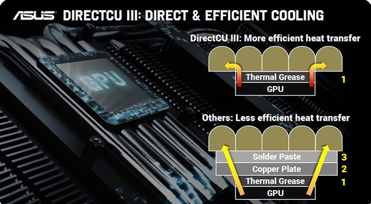 ASUS GTX108\70