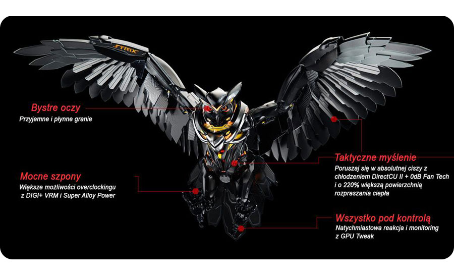 ASUS STRIX Radeon R9 380X