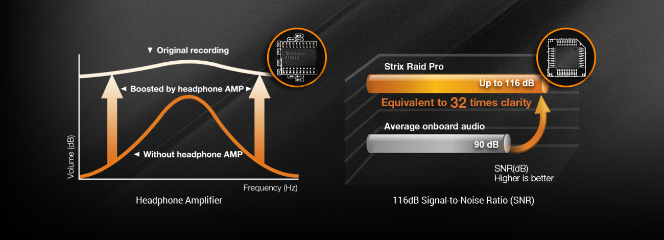 Karta muzyczna ASUS Strix Raid Pro PCI-E