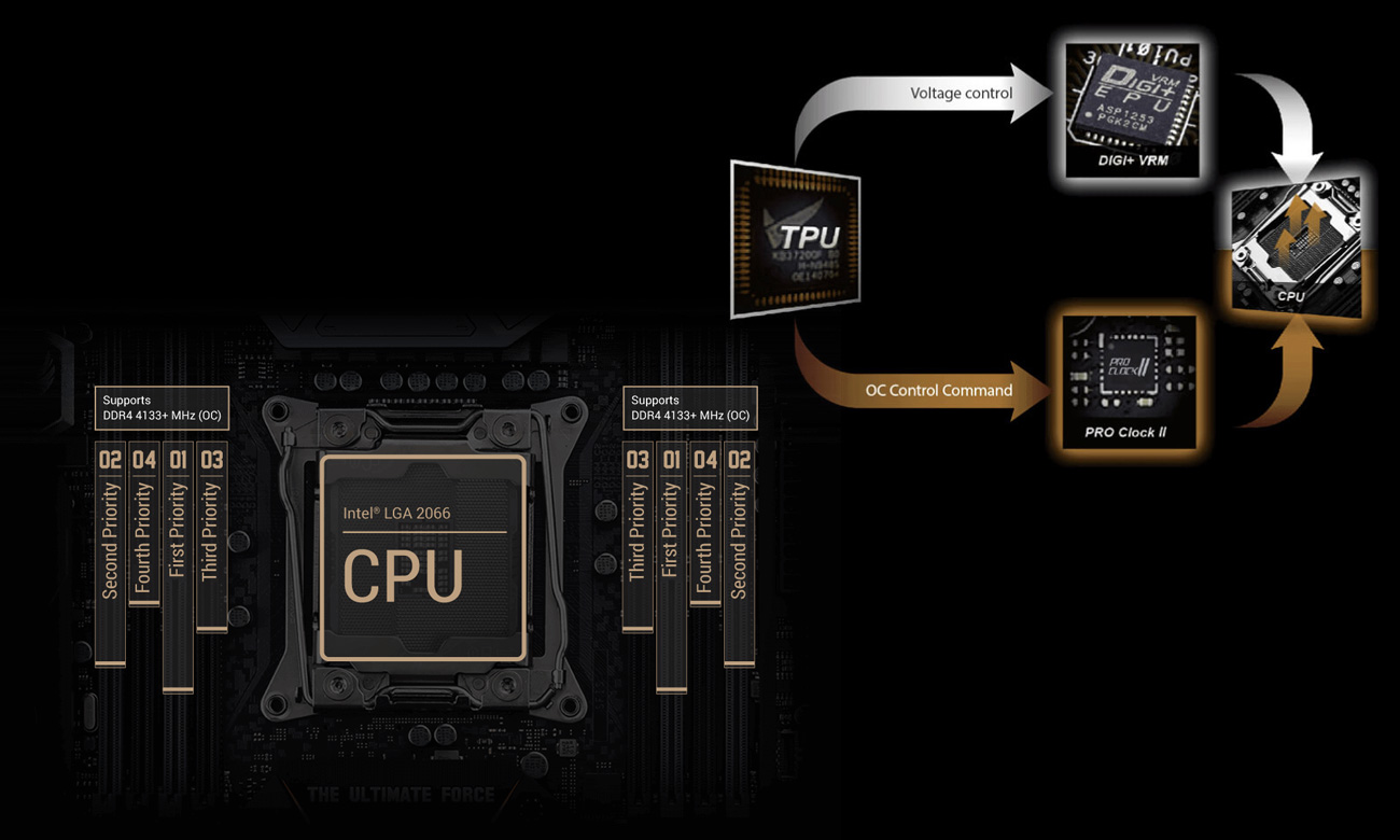 ASUS TUF X299 MARK 1 Podkręcanie