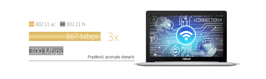 Sieć Wi-Fi w najnowszym standardzie