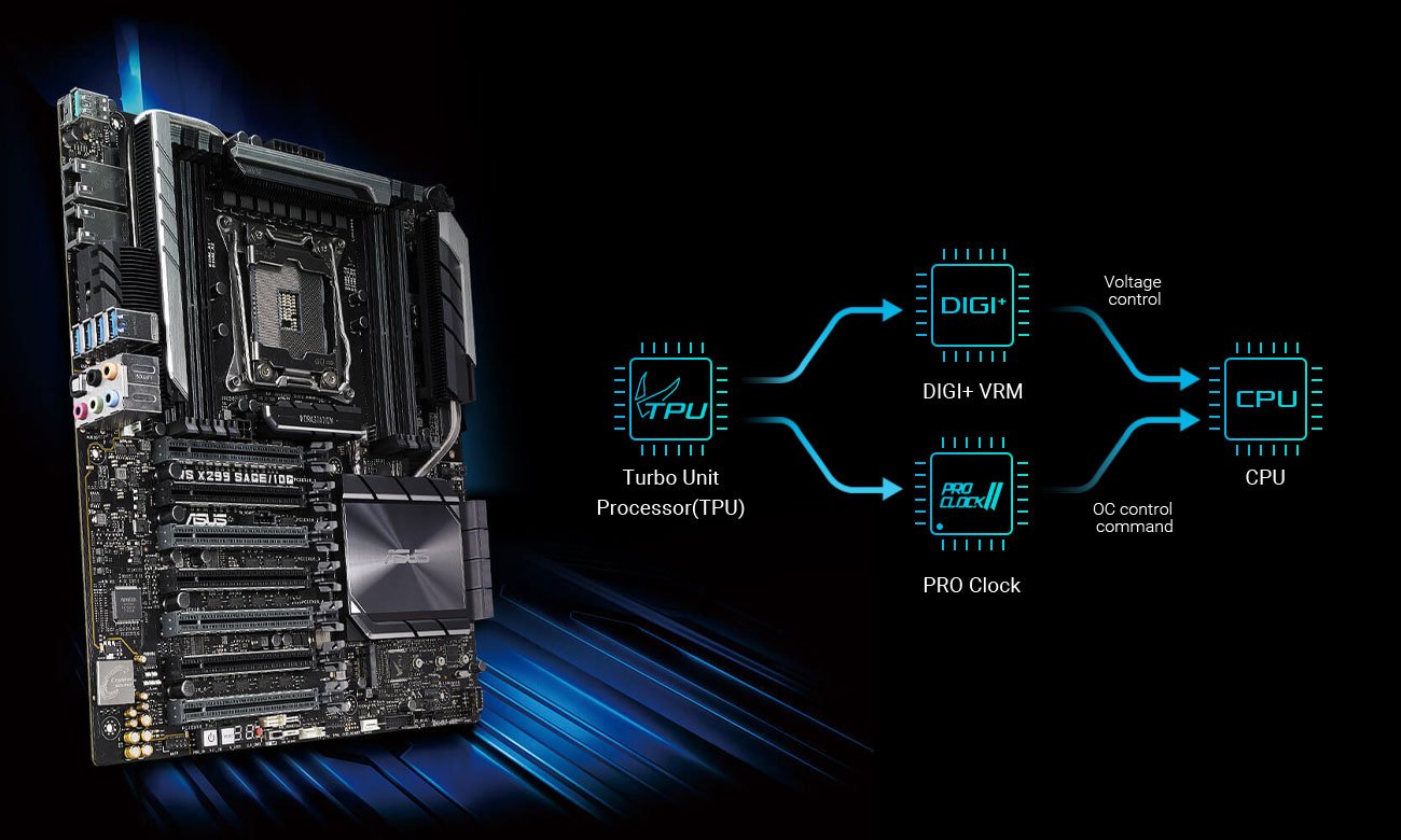 ASUS WS X299 SAGE 10G Wydajność
