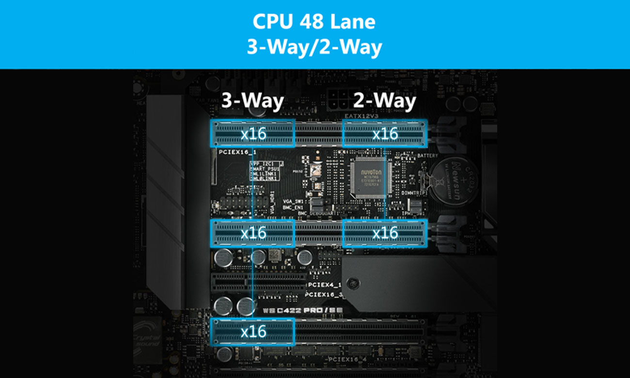 ASUS WS C422 PRO/SE Możliwość zainstalowania kilku kart graficznych