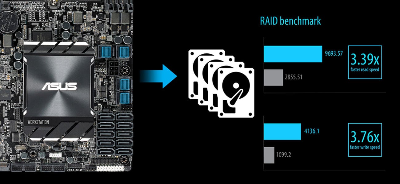 ASUS WS C621E SAGE Obsługa macierzy RAID 0 z dysków NVMe PCIe SSD