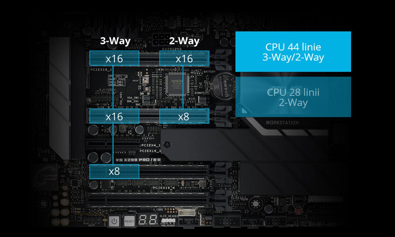 ASUS WS X299 PRO/SE Obsługa NVIDIA SLI oraz AMD CrossFireX Obsługa kilku GPU