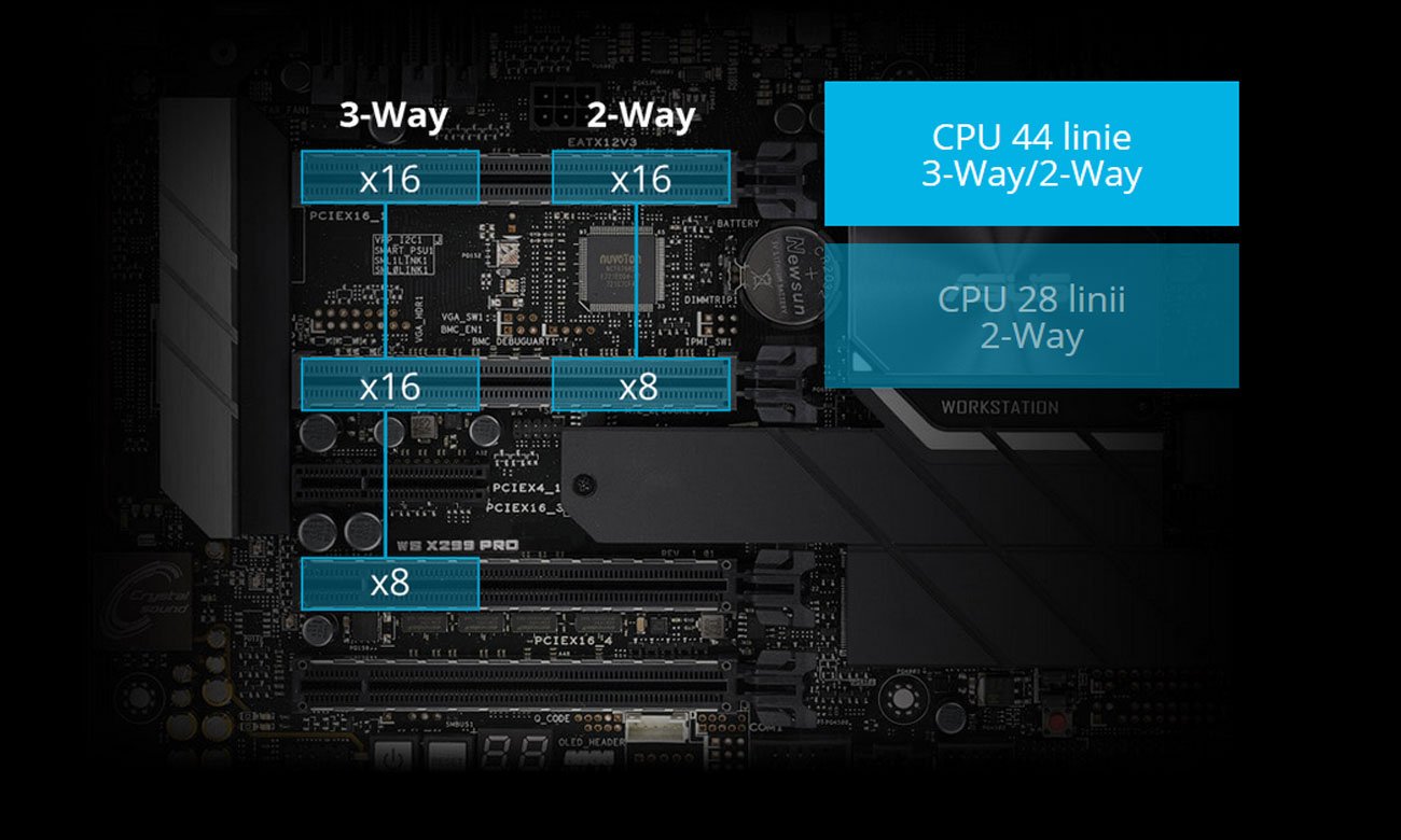ASUS WS X299 PRO NVIDIA SLI i AMD CrossFireX