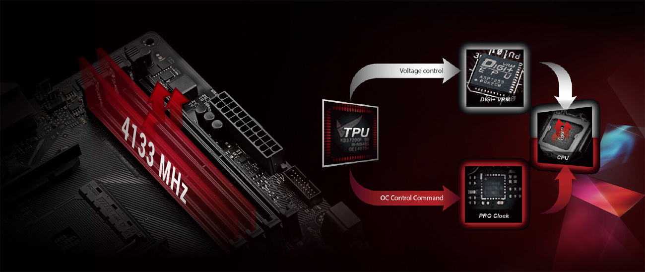 ASUS STRIX X299-E Gaming Podkręcanie CPU i DDR4