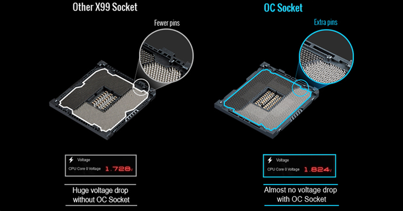 Płyta główna ASUS X99 - OC Socket