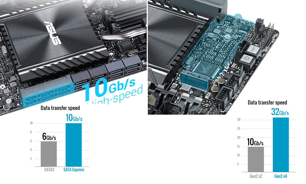ASUS X99-E WS Ultraszybki transfer danych
