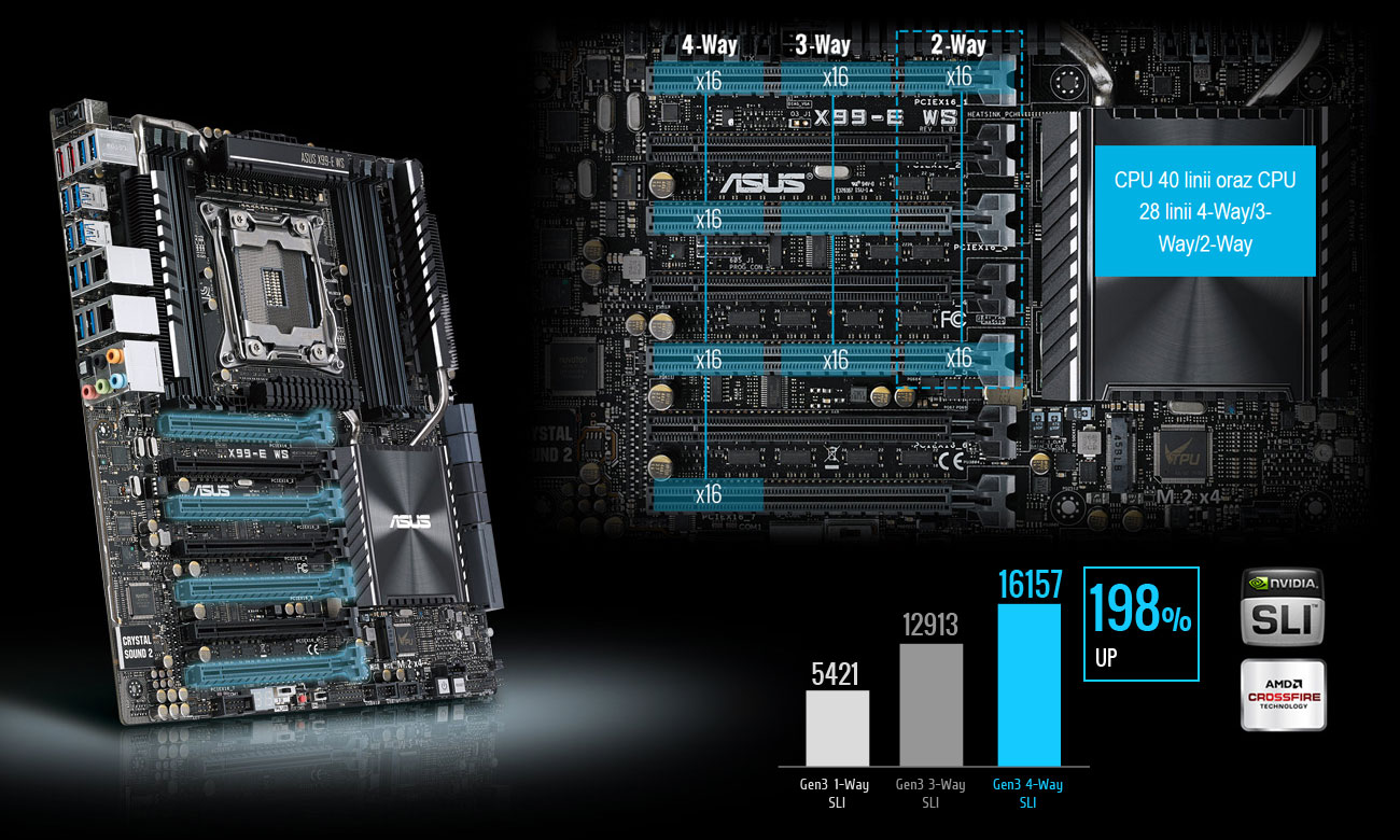 ASUS X99-E WS Cztery gniazda PCI Express 3.0 x16