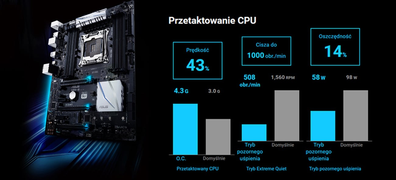 ASUS X99-E optymalizacja przetaktowania