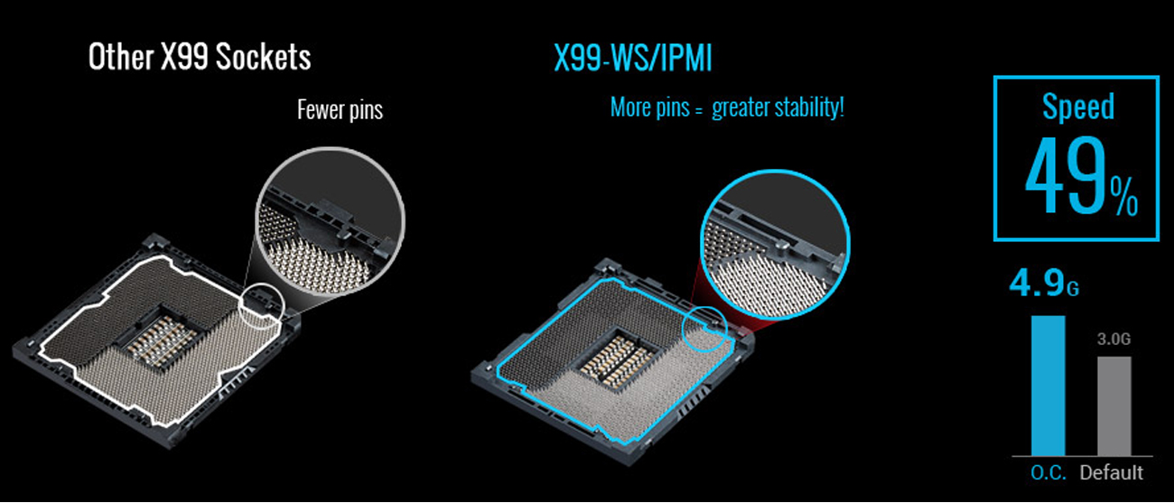 MSI X99A RAIDER