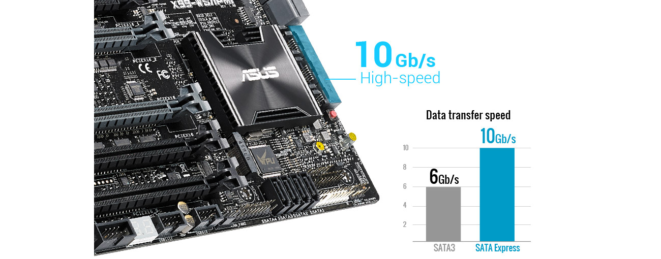 MSI X99A RAIDER
