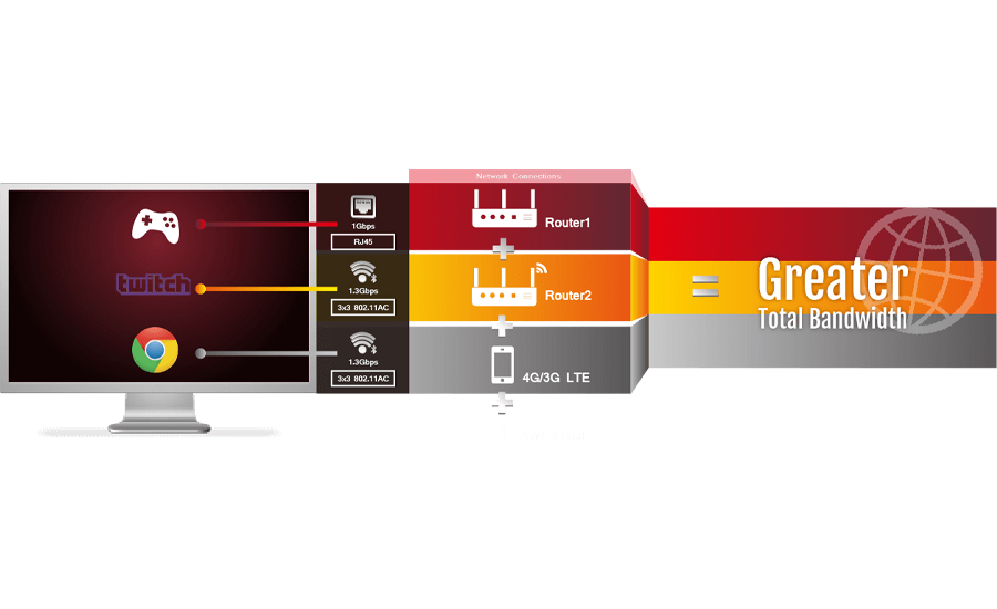 ASUS Z170 PRO GAMING/AURA Gamefirst