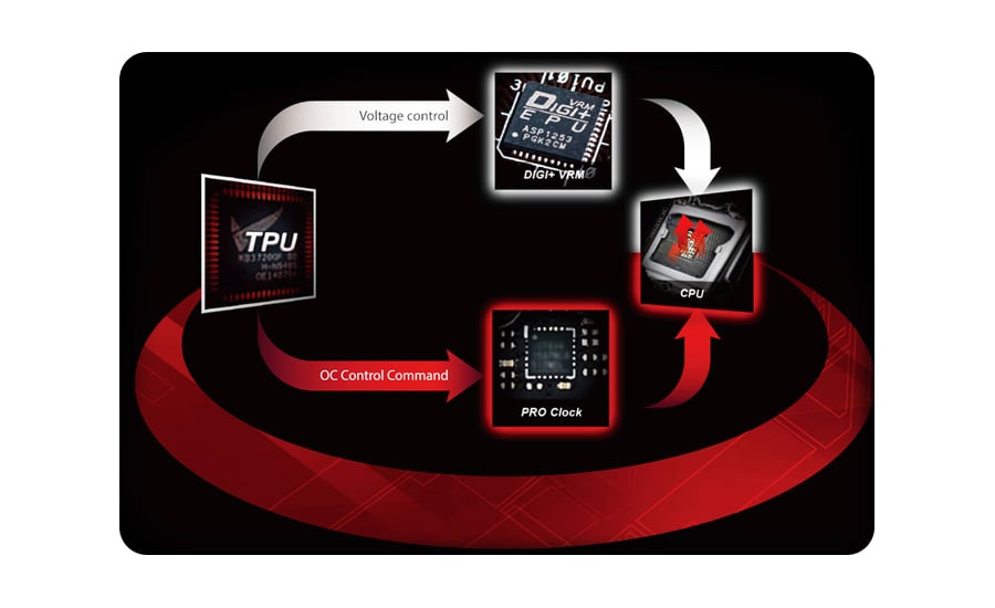 ASUS Z170 PRO GAMING/AURA Pro Lock