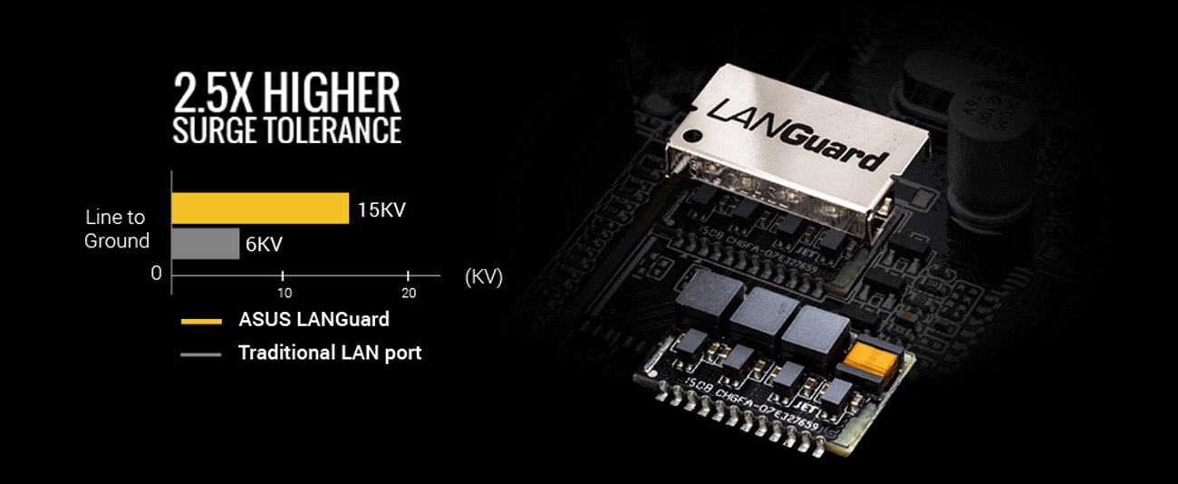 ASUS Z170-P LANGuard