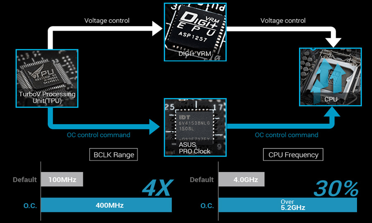 ASUS Z170-PRO ASUS PRO Clock