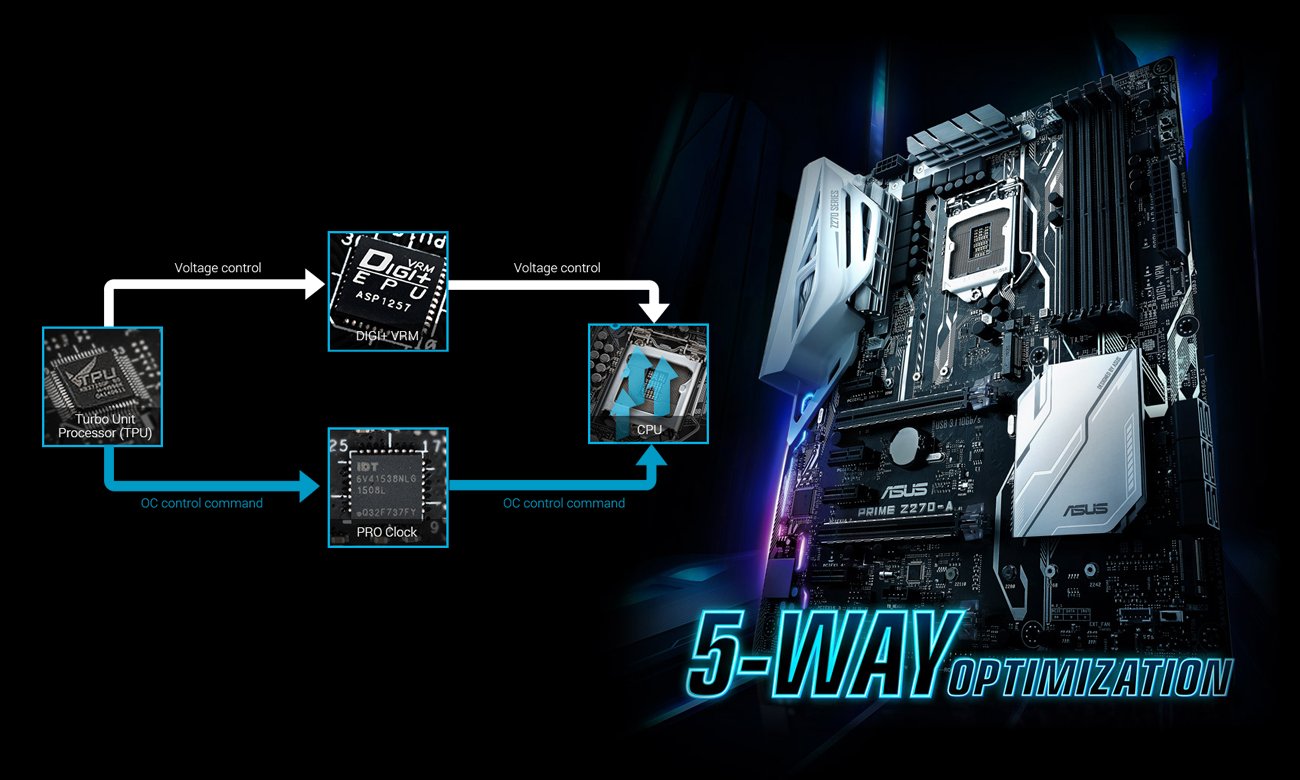ASUS Z270-A Overclocking