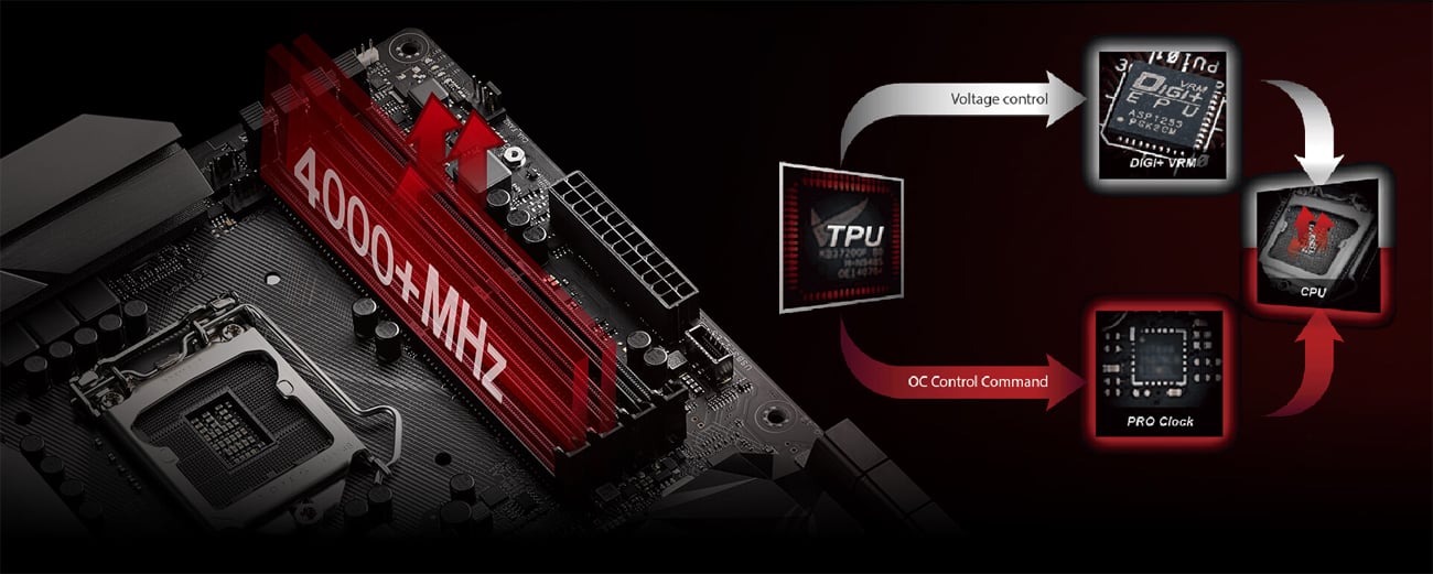 ASUS Z270G GAMING wydajność