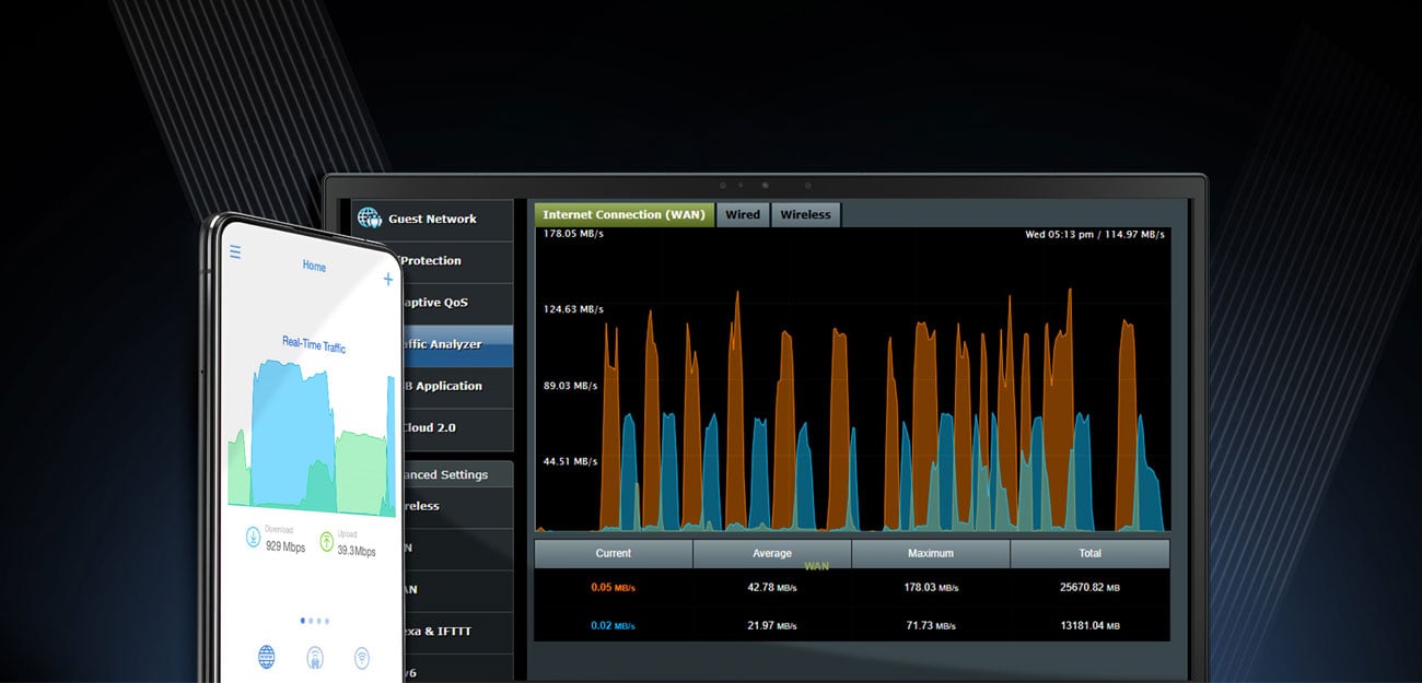 ASUS ZenWiFi Pro ET12 Zarządzanie, aplikacja